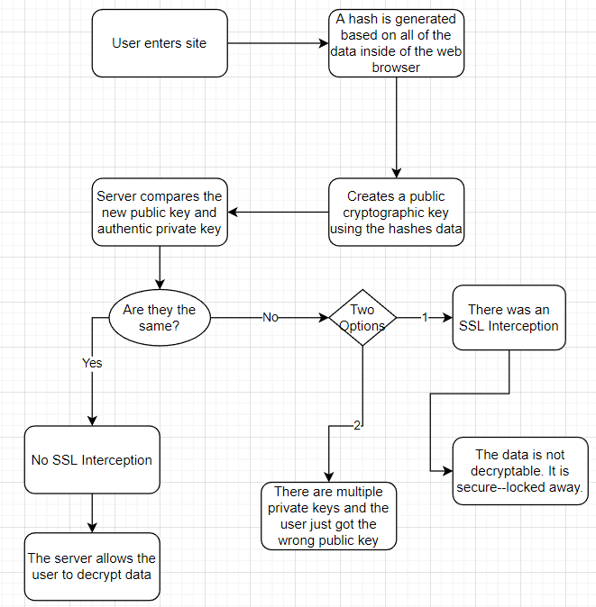 fingerprintFlowChart